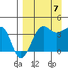 St. Catherine Cove tide chart for Thursday, September 7, 2023