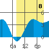 St. Catherine Cove tide chart for Friday, September 8, 2023