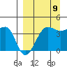St. Catherine Cove tide chart for Saturday, September 9, 2023
