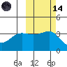 St. Catherine Cove tide chart for Saturday, October 14, 2023