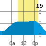 St. Catherine Cove tide chart for Sunday, October 15, 2023