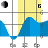 St. Catherine Cove tide chart for Friday, October 6, 2023