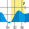St. Catherine Cove tide chart for Saturday, October 7, 2023
