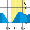 St. Catherine Cove tide chart for Sunday, October 8, 2023