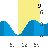 St. Catherine Cove tide chart for Monday, October 9, 2023