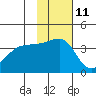 St. Catherine Cove tide chart for Saturday, November 11, 2023