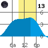 St. Catherine Cove tide chart for Monday, November 13, 2023