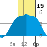 St. Catherine Cove tide chart for Wednesday, November 15, 2023