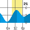 St. Catherine Cove tide chart for Tuesday, November 21, 2023