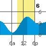 St. Catherine Cove tide chart for Monday, November 6, 2023