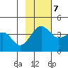 St. Catherine Cove tide chart for Tuesday, November 7, 2023
