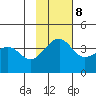 St. Catherine Cove tide chart for Wednesday, November 8, 2023