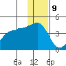 St. Catherine Cove tide chart for Saturday, December 9, 2023