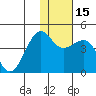St. Catherine Cove tide chart for Monday, January 15, 2024