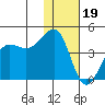 St. Catherine Cove tide chart for Friday, January 19, 2024