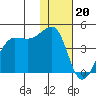 St. Catherine Cove tide chart for Saturday, January 20, 2024
