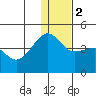 St. Catherine Cove tide chart for Tuesday, January 2, 2024