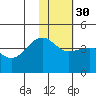 St. Catherine Cove tide chart for Tuesday, January 30, 2024