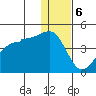 St. Catherine Cove tide chart for Saturday, January 6, 2024