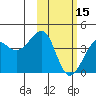 St. Catherine Cove tide chart for Thursday, February 15, 2024