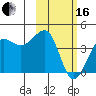 St. Catherine Cove tide chart for Friday, February 16, 2024