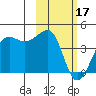 St. Catherine Cove tide chart for Saturday, February 17, 2024
