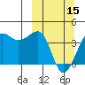 St. Catherine Cove tide chart for Friday, March 15, 2024
