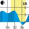 St. Catherine Cove tide chart for Saturday, March 16, 2024