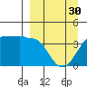 St. Catherine Cove tide chart for Saturday, March 30, 2024
