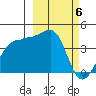 St. Catherine Cove tide chart for Wednesday, March 6, 2024