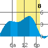 St. Catherine Cove tide chart for Friday, March 8, 2024