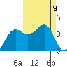 St. Catherine Cove tide chart for Saturday, March 9, 2024