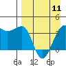 St. Catherine Cove tide chart for Thursday, April 11, 2024