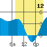 St. Catherine Cove tide chart for Friday, April 12, 2024