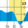 St. Catherine Cove tide chart for Saturday, April 13, 2024