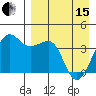 St. Catherine Cove tide chart for Monday, April 15, 2024