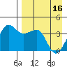 St. Catherine Cove tide chart for Tuesday, April 16, 2024