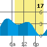 St. Catherine Cove tide chart for Wednesday, April 17, 2024