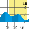 St. Catherine Cove tide chart for Thursday, April 18, 2024