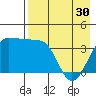 St. Catherine Cove tide chart for Tuesday, April 30, 2024
