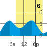 St. Catherine Cove tide chart for Saturday, April 6, 2024