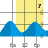 St. Catherine Cove tide chart for Sunday, April 7, 2024