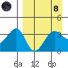 St. Catherine Cove tide chart for Monday, April 8, 2024