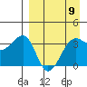 St. Catherine Cove tide chart for Tuesday, April 9, 2024