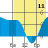 St. Catherine Cove tide chart for Saturday, May 11, 2024