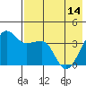 St. Catherine Cove tide chart for Tuesday, May 14, 2024