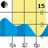 St. Catherine Cove tide chart for Wednesday, May 15, 2024