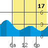 St. Catherine Cove tide chart for Friday, May 17, 2024
