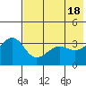 St. Catherine Cove tide chart for Saturday, May 18, 2024