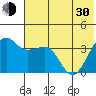 St. Catherine Cove tide chart for Thursday, May 30, 2024